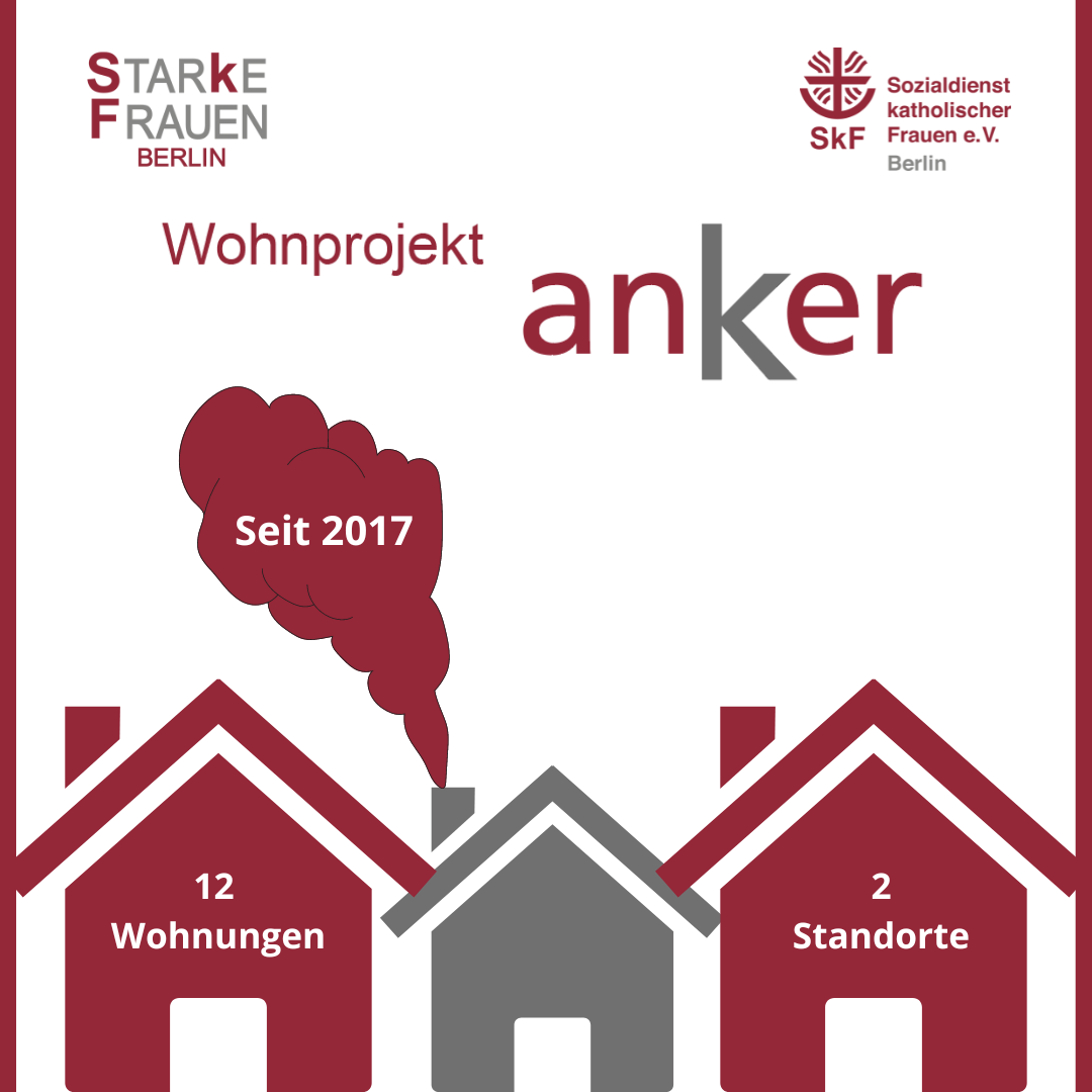 Blog Anker